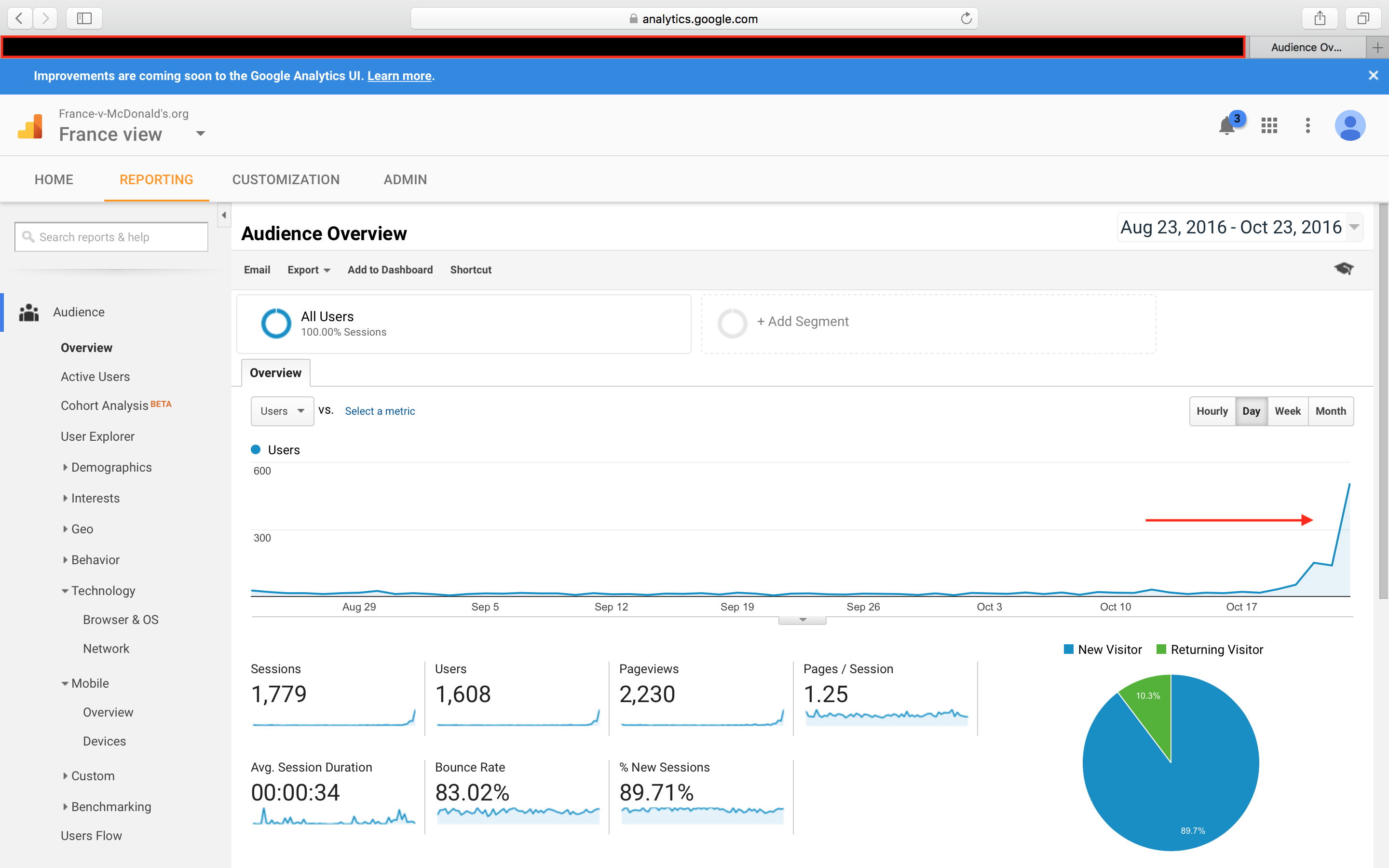 Google Analytics showing exponential traffic growth before censorship