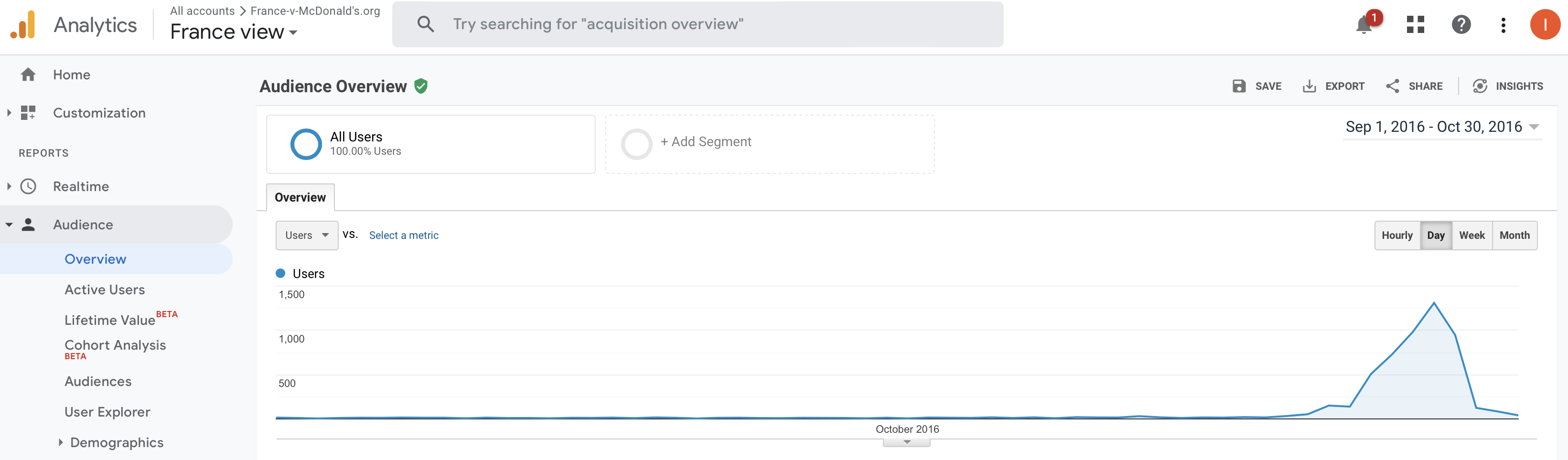 Google Analytics showing traffic collapse after McDonald&rsquo;s-initiated censorship